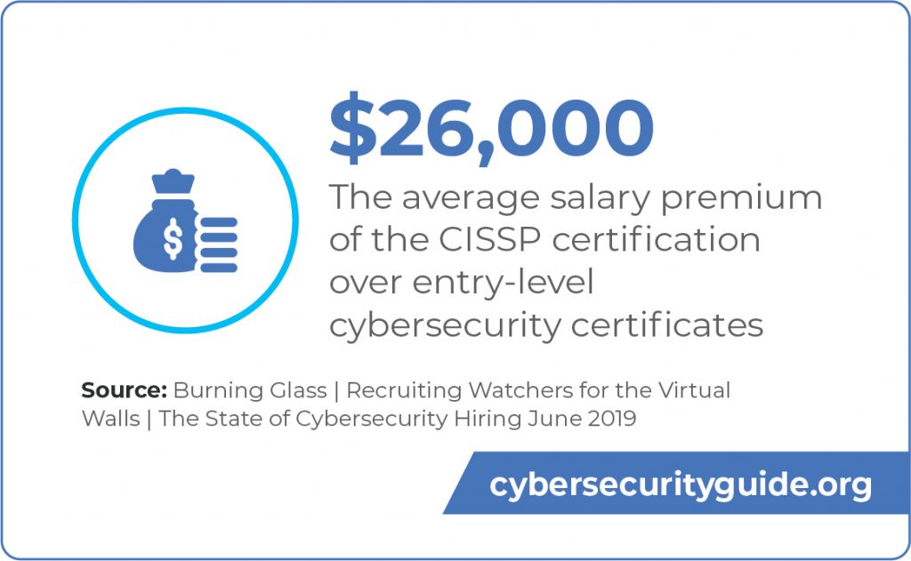 The average salary premium for the CISSP certification is $26,000